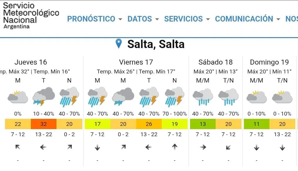 alerta-por-lluvias